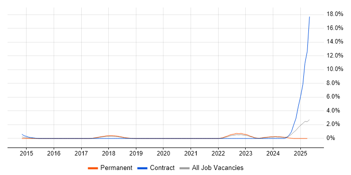 Job vacancy trend for Customer Journey Map in Bradford Job vacancy trend for Customer Journey Map in Bradford