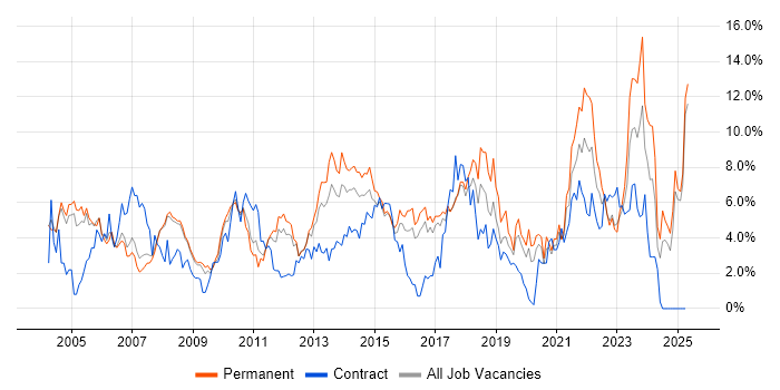 Job vacancy trend for Customer Service in Bradford Job vacancy trend for Customer Service in Bradford