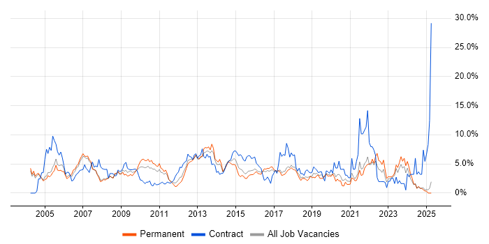 Job vacancy trend for Microsoft Excel in Bradford Job vacancy trend for Microsoft Excel in Bradford