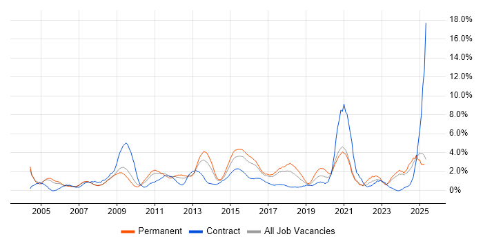 Job vacancy trend for Process Improvement in Bradford Job vacancy trend for Process Improvement in Bradford