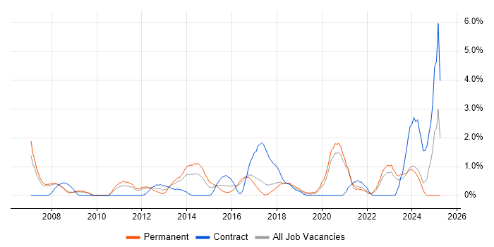 Job vacancy trend for Translating Business Requirements in Bradford Job vacancy trend for Translating Business Requirements in Bradford