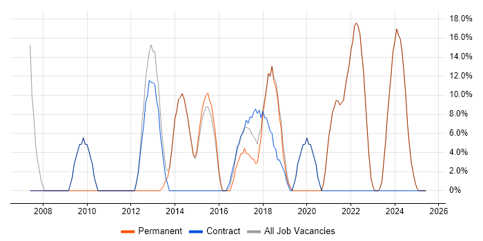 Job vacancy trend for Microsoft Office in Brighouse Job vacancy trend for Microsoft Office in Brighouse