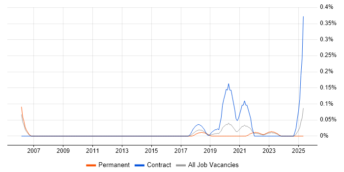 Job vacancy trend for Chief Information Security Officer in West Yorkshire Job vacancy trend for Chief Information Security Officer in West Yorkshire