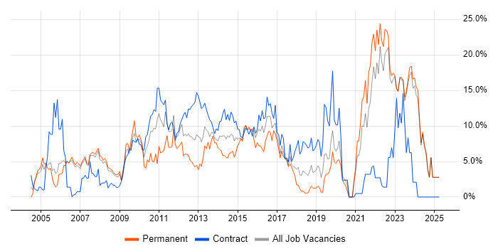 Job vacancy trend for Analytical Skills in Halifax Job vacancy trend for Analytical Skills in Halifax
