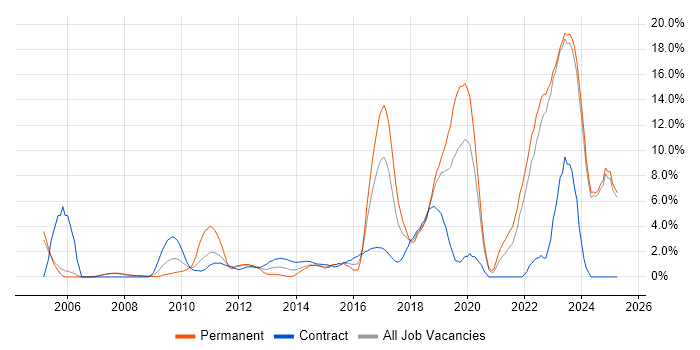 Job vacancy trend for Analytics in Halifax Job vacancy trend for Analytics in Halifax