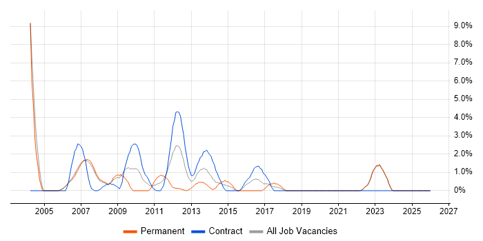 ATM job vacancy trend in Halifax