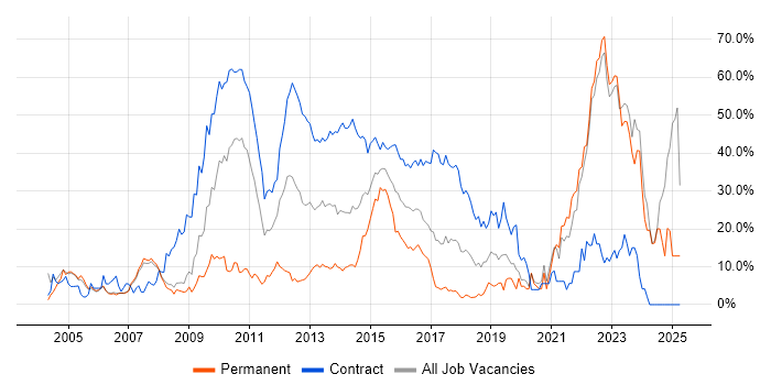 Job vacancy trend for Banking in Halifax Job vacancy trend for Banking in Halifax
