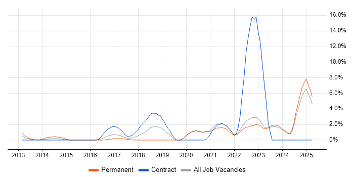 Job vacancy trend for Big Data in Halifax Job vacancy trend for Big Data in Halifax