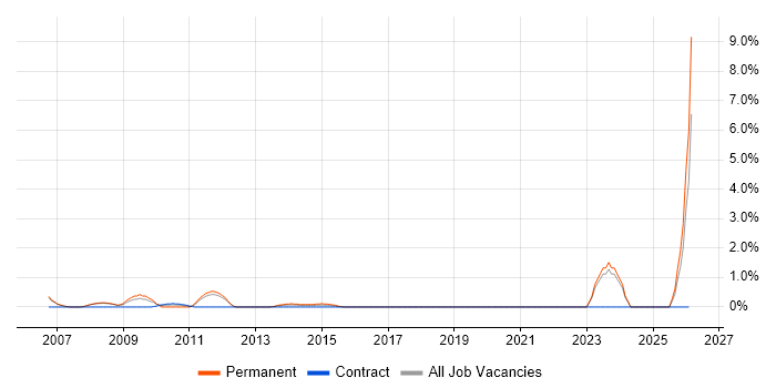 Broadband job vacancy trend in Halifax