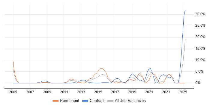 Job vacancy trend for CheckPoint in Halifax Job vacancy trend for CheckPoint in Halifax