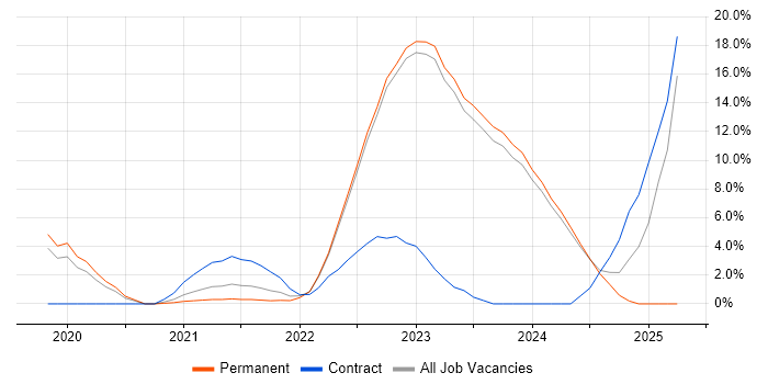 Job vacancy trend for Cloud Security in Halifax Job vacancy trend for Cloud Security in Halifax