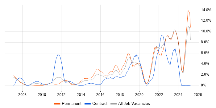 Job vacancy trend for Continuous Improvement in Halifax Job vacancy trend for Continuous Improvement in Halifax