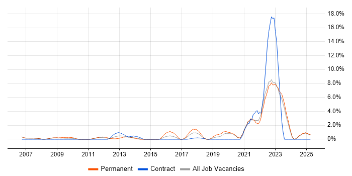 Job vacancy trend for Creative Thinking in Halifax