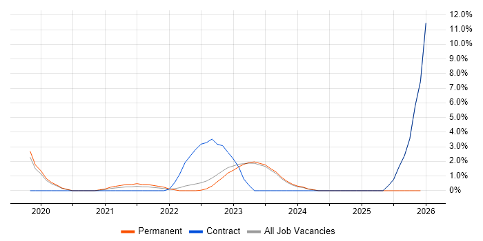 Critical Thinking job vacancy trend in Halifax