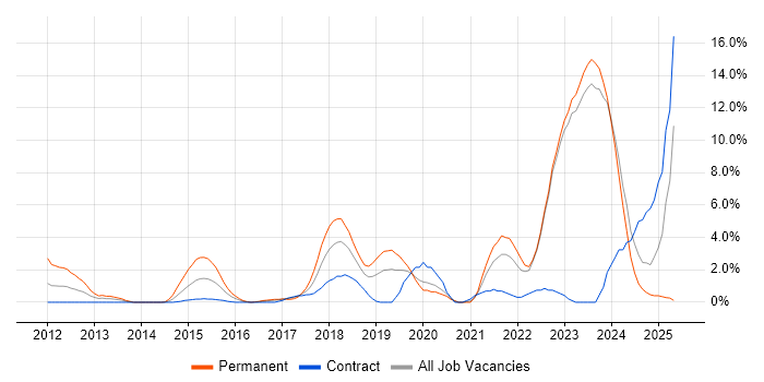 Job vacancy trend for Google in Halifax Job vacancy trend for Google in Halifax