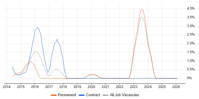 IFRS job vacancy trend in Halifax