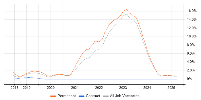 Job vacancy trend for Infrastructure as Code in Halifax Job vacancy trend for Infrastructure as Code in Halifax