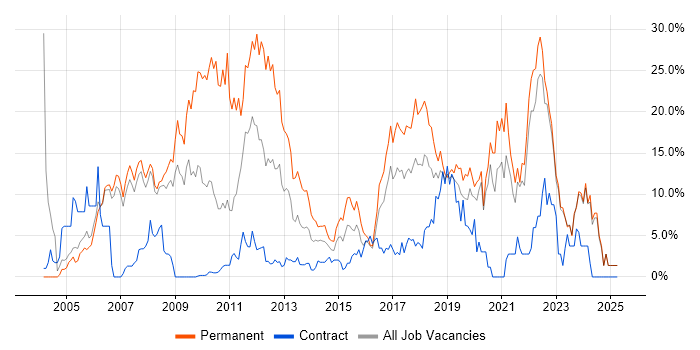 Job vacancy trend for JavaScript in Halifax