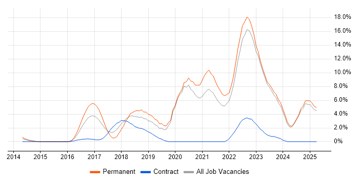 Job vacancy trend for Jenkins in Halifax Job vacancy trend for Jenkins in Halifax