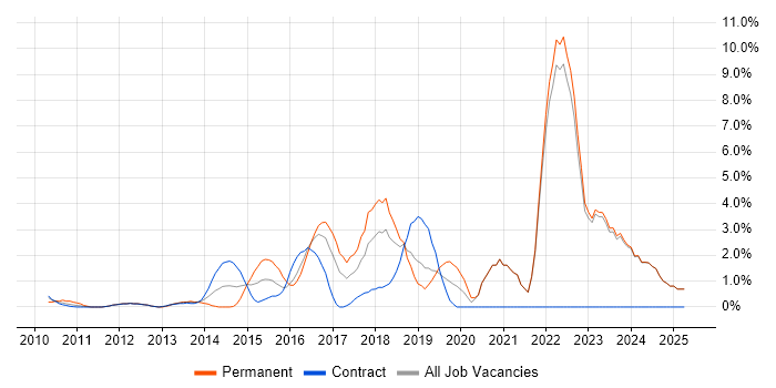 Job vacancy trend for JSON in Halifax Job vacancy trend for JSON in Halifax