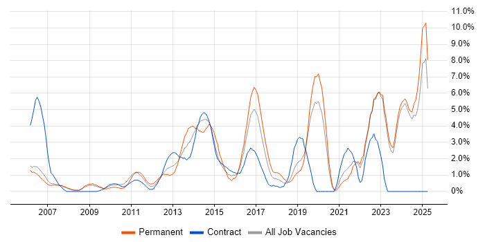 Job vacancy trend for Management Information System in Halifax Job vacancy trend for Management Information System in Halifax