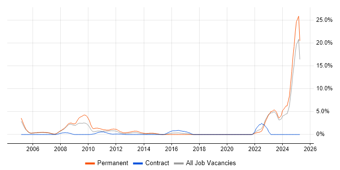 Job vacancy trend for Mathematics in Halifax Job vacancy trend for Mathematics in Halifax