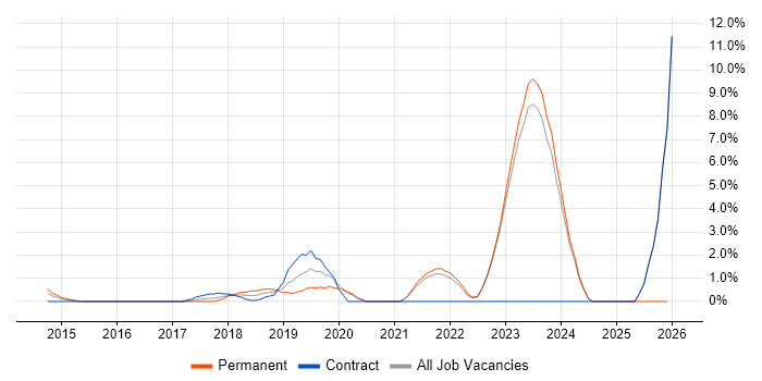 Thought Leadership job vacancy trend in Halifax