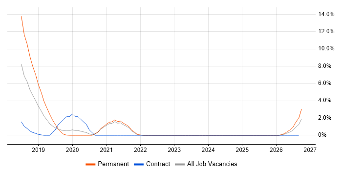 Wi-Fi job vacancy trend in Halifax