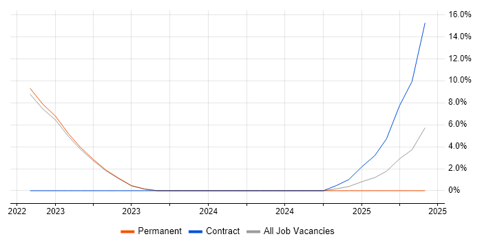 Job vacancy trend for Data-Driven Decision Making in Huddersfield Job vacancy trend for Data-Driven Decision Making in Huddersfield
