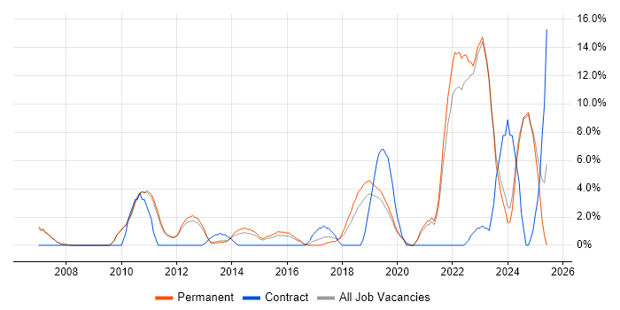 Job vacancy trend for Decision-Making in Huddersfield Job vacancy trend for Decision-Making in Huddersfield