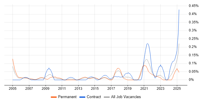 Job vacancy trend for Lead Data Analyst in West Yorkshire Job vacancy trend for Lead Data Analyst in West Yorkshire