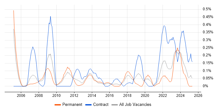 Job vacancy trend for Accounts Receivable in Leeds Job vacancy trend for Accounts Receivable in Leeds