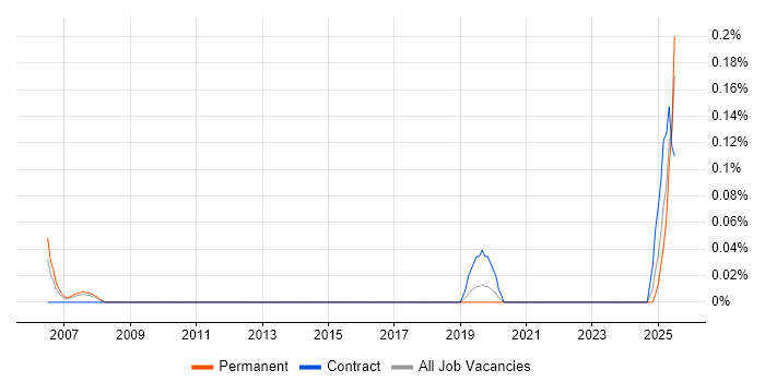 Job vacancy trend for Acoustics in Leeds Job vacancy trend for Acoustics in Leeds