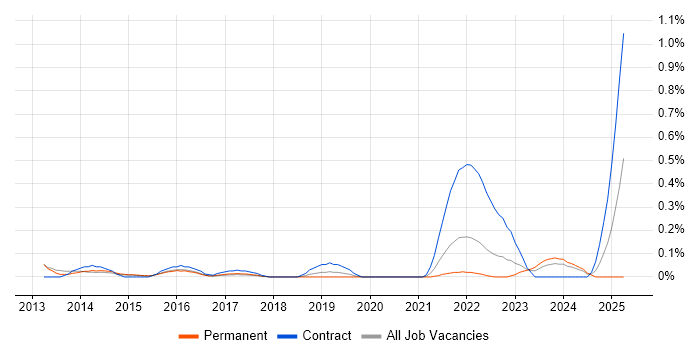 Job vacancy trend for Anti-Money Laundering in Leeds Job vacancy trend for Anti-Money Laundering in Leeds