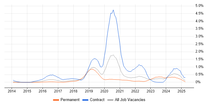 Job vacancy trend for AppDynamics in Leeds Job vacancy trend for AppDynamics in Leeds