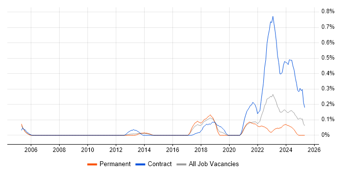 Job vacancy trend for Ariba in Leeds Job vacancy trend for Ariba in Leeds