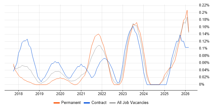 Boomi job vacancy trend in Leeds