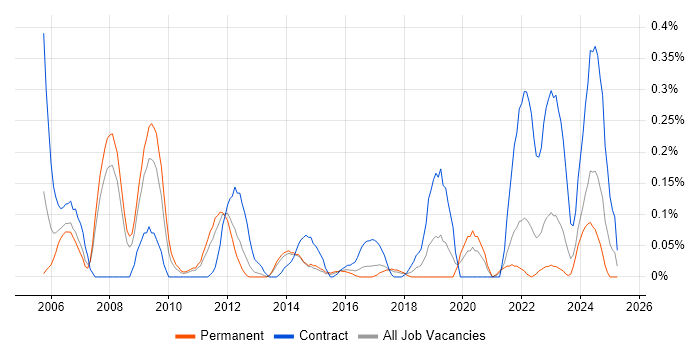 Job vacancy trend for Cash Management in Leeds Job vacancy trend for Cash Management in Leeds