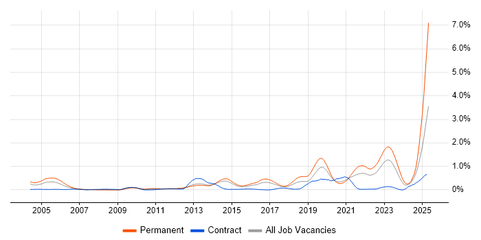 Job vacancy trend for Customer Engagement in Leeds Job vacancy trend for Customer Engagement in Leeds