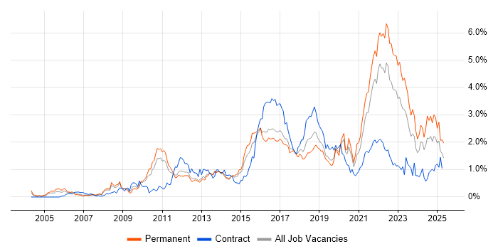 Job vacancy trend for Customer Experience in Leeds Job vacancy trend for Customer Experience in Leeds
