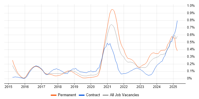 Job vacancy trend for Data Analysis Expressions in Leeds Job vacancy trend for Data Analysis Expressions in Leeds