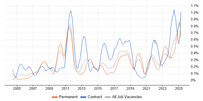 Job vacancy trend for Data Cleansing in Leeds Job vacancy trend for Data Cleansing in Leeds