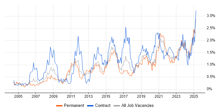 Job vacancy trend for Data Quality in Leeds Job vacancy trend for Data Quality in Leeds
