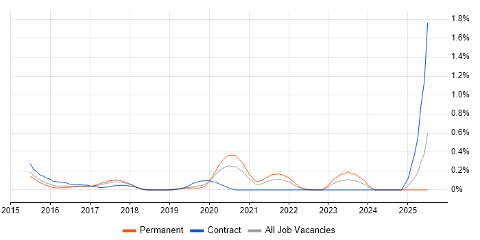 Job vacancy trend for Google Play in Leeds Job vacancy trend for Google Play in Leeds