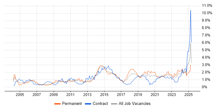 Job vacancy trend for Incident Management in Leeds Job vacancy trend for Incident Management in Leeds