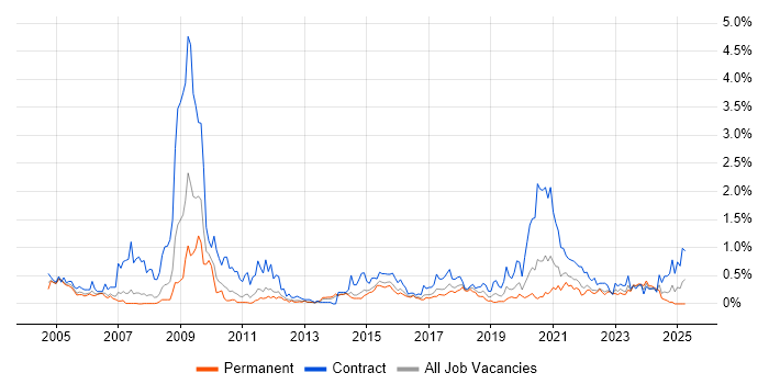 Job vacancy trend for Information Governance in Leeds Job vacancy trend for Information Governance in Leeds