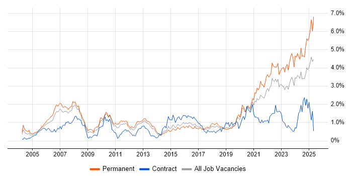 Job vacancy trend for Law in Leeds Job vacancy trend for Law in Leeds