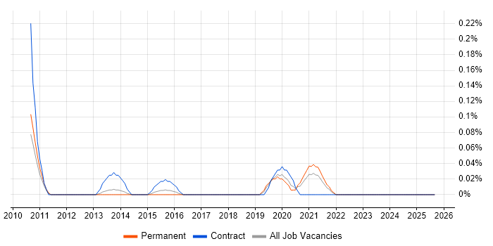 Openreach job vacancy trend in Leeds Openreach job vacancy trend in Leeds