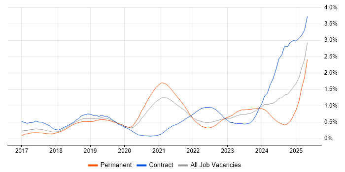 Job vacancy trend for Prometheus in Leeds Job vacancy trend for Prometheus in Leeds