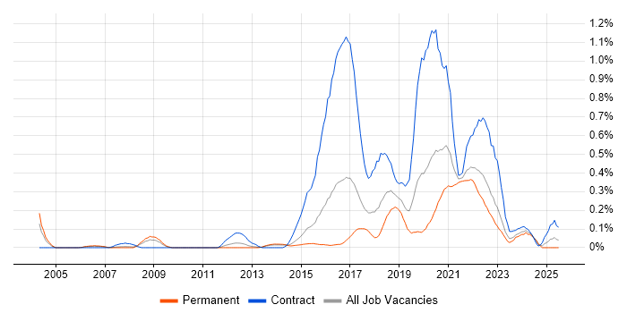 Job vacancy trend for Qualitative Research in Leeds Job vacancy trend for Qualitative Research in Leeds